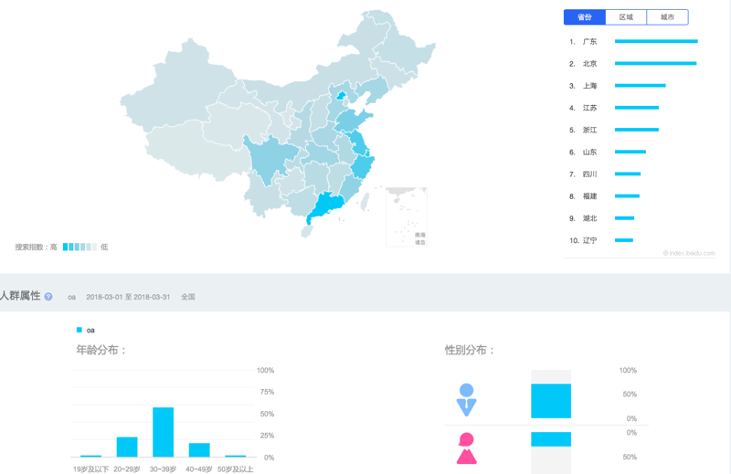 企业信息化建设——推动转型升级的力量源泉